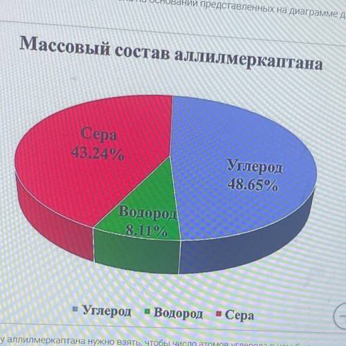 В создании неприятного запаха нарезанного чеснока участвует определённый класс веществ, Нож разрушае