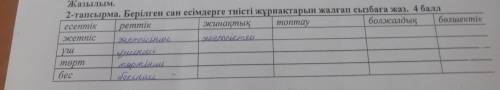 2-тапсырма. Берілген сан есімдерге тиiстi жұрнақтарын жалгап сызбага жаз.