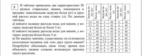 А) найдите медиану расхода воды для машин, у которых загрузка белья не более 5 кг; б) найдите медиан