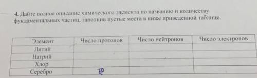 4. Дайте полное описание химического элемента по названию и количеству фундаментальных частии, запол