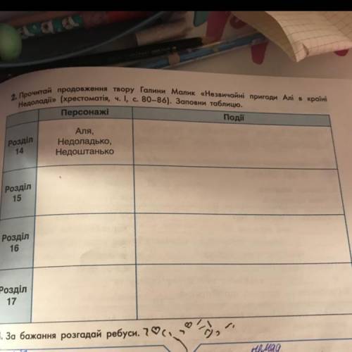 2. Прочитай продовження твору Галини Малик «Незвичайні пригоди Anii вирін Недоладні» (хрестоматія, ч
