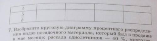 определите какая зависимость между значением дроби 5/d и значением знаменателя при не меняющемся чис