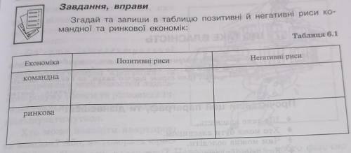 Згадай та запиши в таблицю позитивні й негативні риси ко- мандної та ринкової економік: Таблиця 6.1