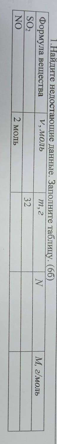 1.Найдите недостающие данные. Заполните табилу. (об) Формула вещества V.MOZ. 2,2 SO2 32 NO 2 моль