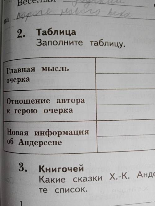 Заполните таблицу:Главная мысль очерка, отношения автора к герою очерка, новая информация об Андерсе