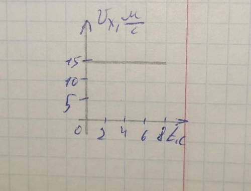 по графику скорости движения материальной точки определить модуль перемещения за 8с.