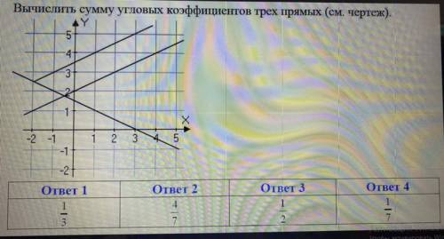 Вычислить сумму угловых коэффициентов трёх прямых