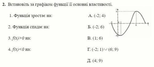 , с алгеброй. перевод на русский: установите по графику функции ее основные свойства 1. функция выра