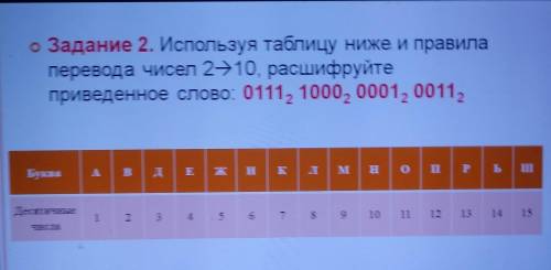 Задание 2. Используя таблицу ниже и правила перевода чисел 2-10, расшифруйте приведенное слово: 0111