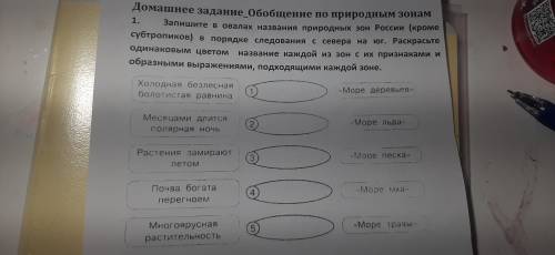 Запишите в подвалах названия природных зон России (кроме субтропиков)в порядке следования с севера н