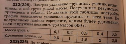 232(225). Измеряя удлинение пружины, ученик подве- шивал к ней грузы разной массы. Полученные резуль