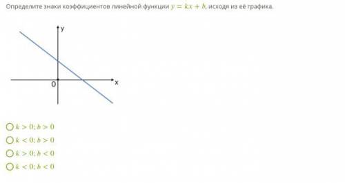 Определите знаки коэффициентов линейной функции y=kx+b, исходя из её графика.