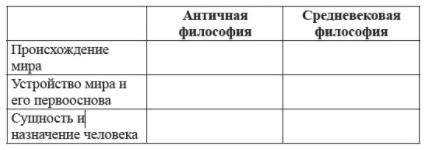 за ПОЛНОСТЬЮ выполненную таблицу по философии. на спам и неполные ответы буду кидать репорты.