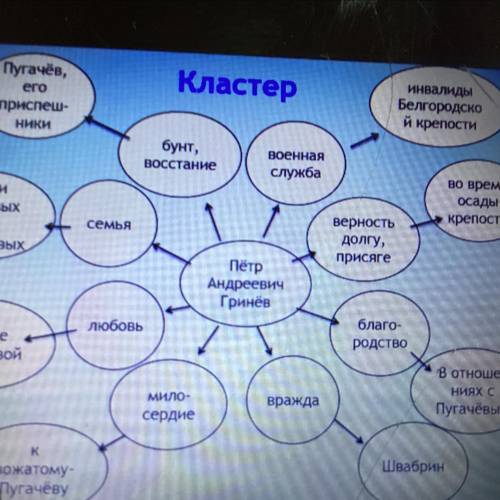 НИКИ крепости бунт, Восстание Военная служба семьи Гринёвых и Мироновых Во время осады? крепости сем