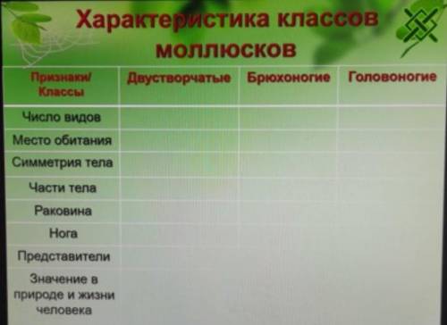 НУЖНА ПО БИОЛОГИИ! ЗАВТРА У МЕНЯ К.Р. А Мне Ещё Надо Учить Другие УРОКИ. НАДЕЮСЬ НА ВАС!