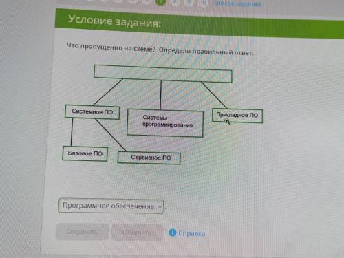 Программное обеспечение;строение компьютера;программирование;база данных