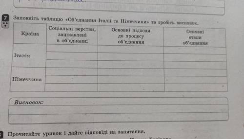 Заповніть таблицю об'єднання Італії та Франції та зробіть висновок