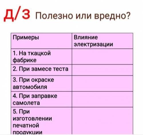 Попобыстрее . Полезно или вредно? Примеры Влияние электризации 1. На ткацкой фабрике 2. При замесе т