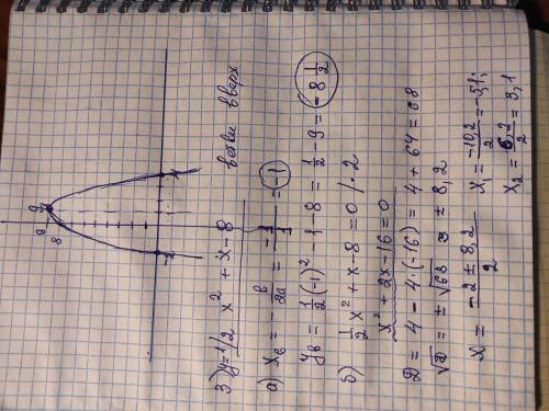 Постройте график функции y=x²+6x+5 y=-x²+2x+8 y=1/2x²+x-8 y=3x²-6x+3 Умоляю киньте фото решения