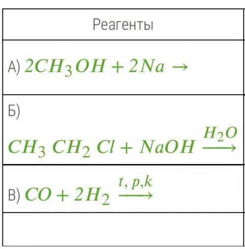 Установи соответствие между исходными веществами и продуктами реакции. (К каждой позиции, обозначенн