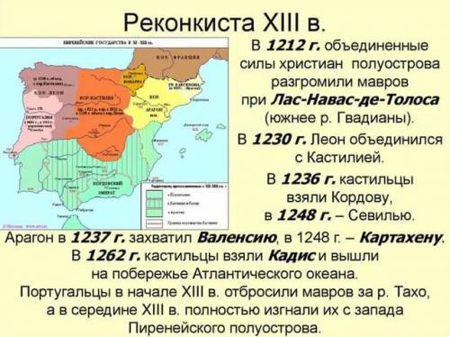 последствия реконкисты, только не текстом