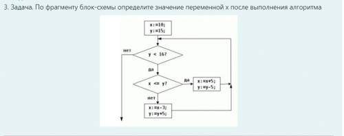 Это связанно с блок схемой!