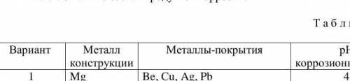 Напишите схему коррозионного гальванического элемента, составленного из металла конструкции и одного