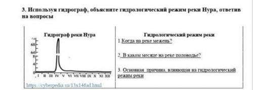 3. Используя андрограф, объясните гидрологический рентре в и вопросы Програф реки Bypa Гидрологическ