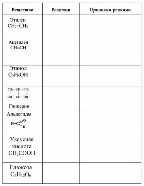 На основании полученных знаний заполните таблицу «Распознавание органических веществ».
