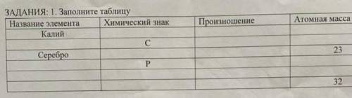 Произношение Атомная масса ЗАДАНИЯ: 1. Заполните таблицу Название элемента Химический знак Калий C С