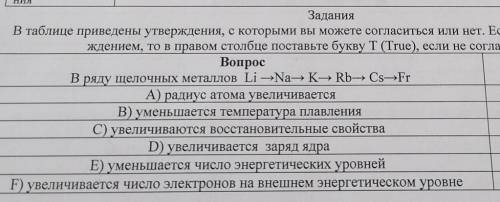 В таблице приведены утверждения, с которыми вы можете согласиться или нет. Если Вы согласны с утвер-