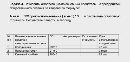 Начислить амортизацию по основным средствам на предприятии общественного питания за квартал по форму