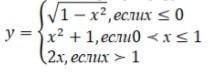 Найдите точки разрыва функции, если они есть. Сделать чертеж.