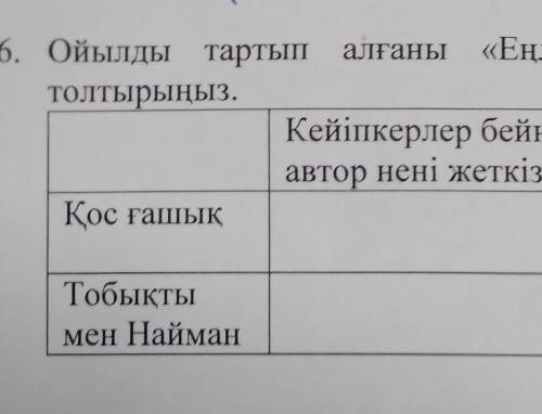 6. Ойылды тартып алғаны «Еңлік-Кебек» дастаны негізінде төмендегі кестені толтырыңыз. Кейіпкерлер бе