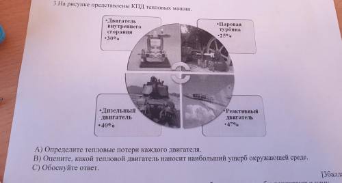 3.На рисунке представлены КПД тепловых машин. •Двигатель внутреннего сгорания •30° •Паровая турбина