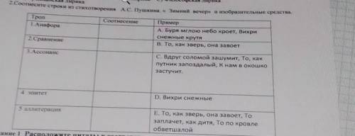 Соотнесите строки из стихотворения Александра Сергеевича Пушкина Зимний вечер и изобразительное сред