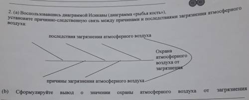 2. (а) Воспользовавшись диагрaммoй Исикавы (диаграмма «рыбья кость»), установите причинно-следственн