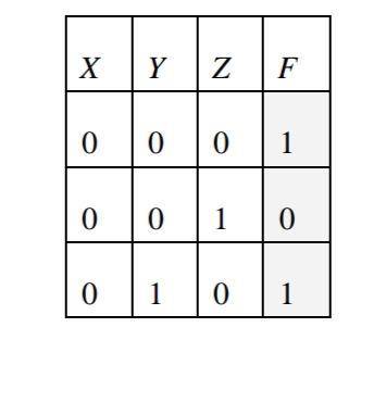 . Символом F обозначено одно из указанных ниже логических выражений от трех аргументов: X, Y, Z. Дан