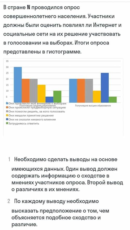 составить выводы ! вообше ничего в голову не лезет...