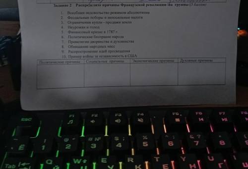 Распределите причины Французской революции на группы 1. Всеобщее недовольство режимом абсолютизма 2.