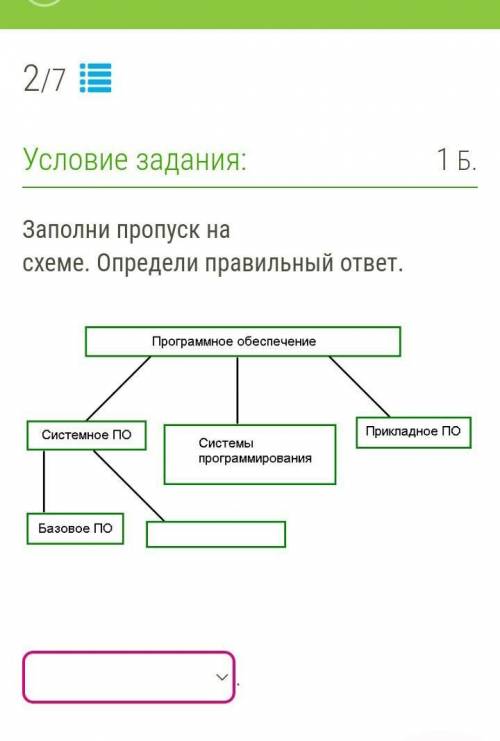 Заполни пропуск на схеме. Определи правильный ответ.