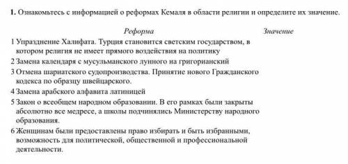 Ознакомьтесь с информацией о реформах Кемаля в области религии и определите их значение.