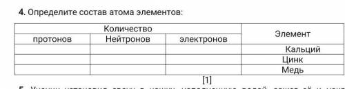 Определите состав атома элементов: Количество Элемент протонов Нейтронов электронов Кальций Цинк Мед