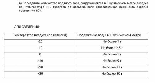 б) Определите количество водяного пара, содержащегося в 1 кубическом метре воздуха при температуре +