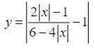 построить график с элементарных преобразований y=| (2|x|-1)/(6-4|x|) -1 |