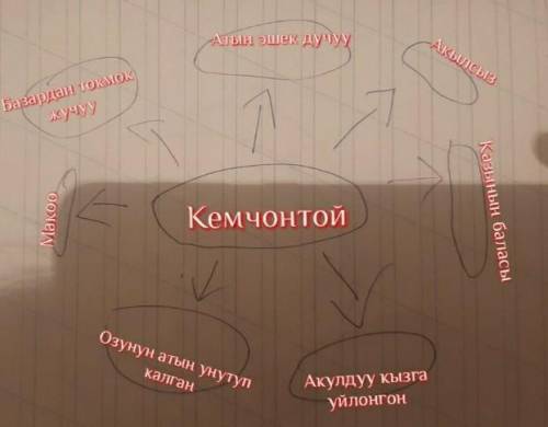 Создать кластер на тему кемчонтой или 8