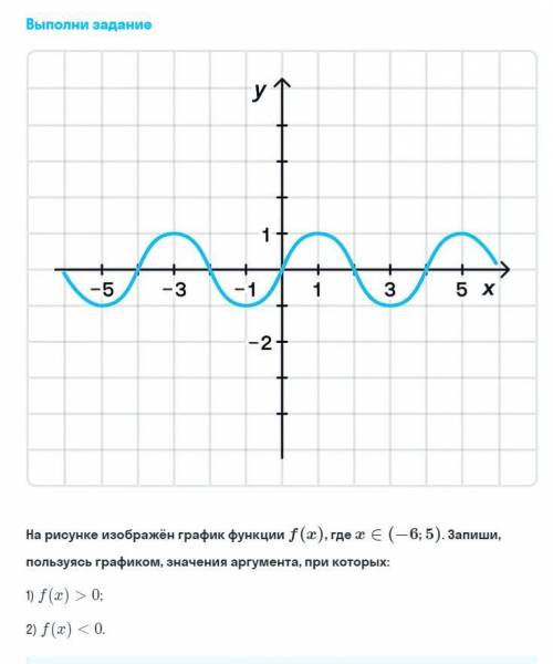 На рисунке изображён график функции f(x), где х € (-6; 5). Запиши, пользуясь графиком, значения аргу