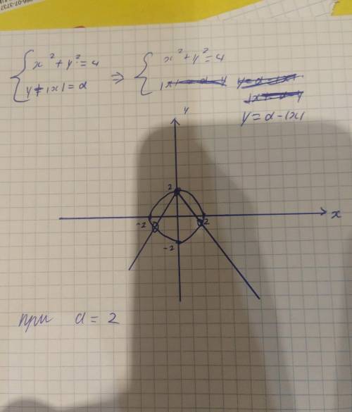 X^2+y^2=4y+|x|=aпри каком значении а система имеет только 3 решения