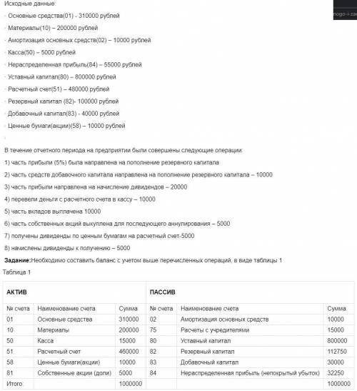 Уважаемые бухгалтера, нужна ваша с балансом. Нужно исправить бухгалтерский баланс буквально в 3х мес