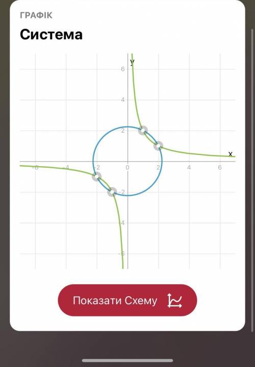 , напишите всё подробно и аккуратно